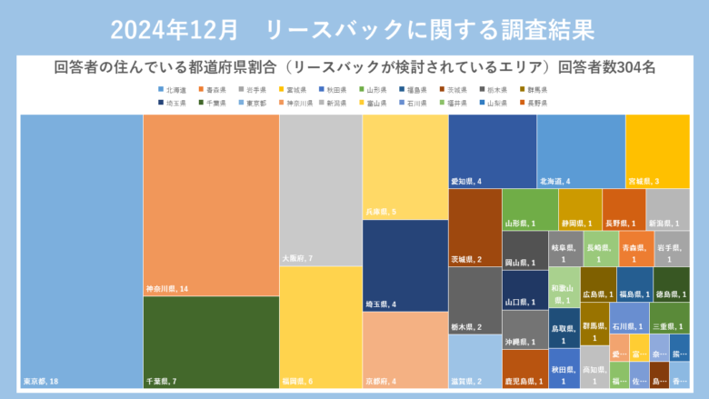 リースバック検討エリア