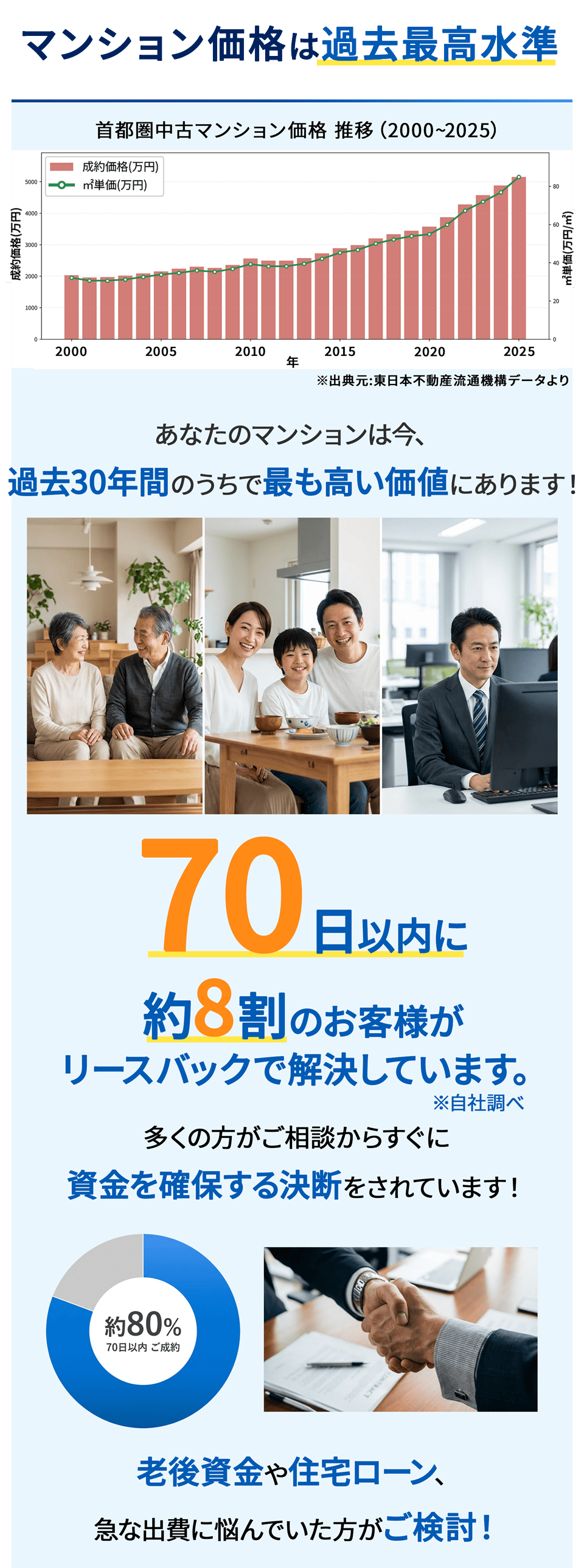 マンション価格は過去最高水準