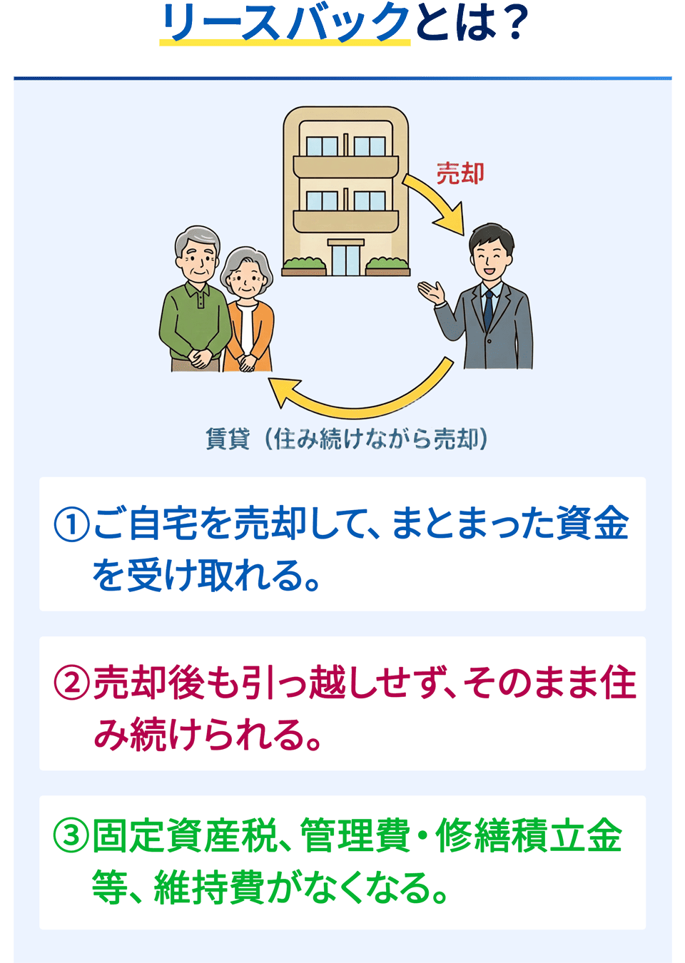 リースバックとは？