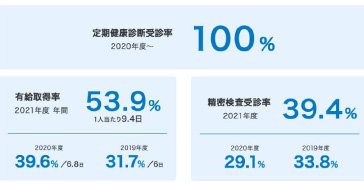 働き方改革への取り組み